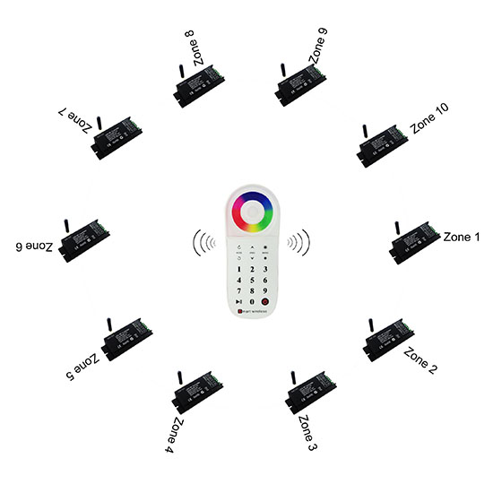 multi zone rgb led controllers